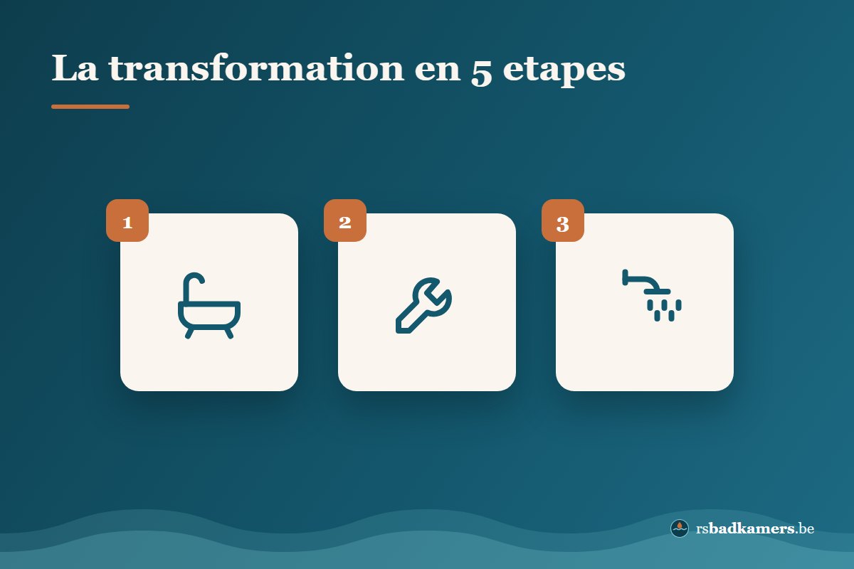 Transformer une baignoire en douche en cinq étapes
