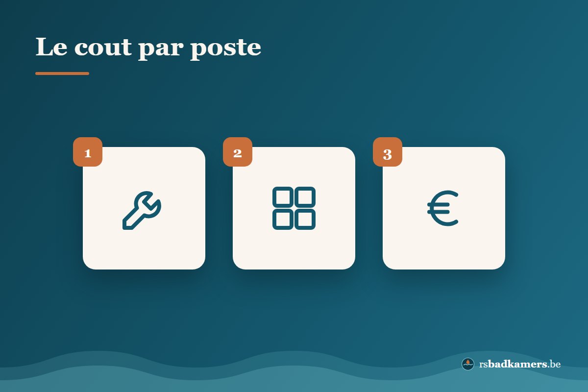 Coût salle de bains par poste : démolition, conduites, carrelage, douche et sanitaire