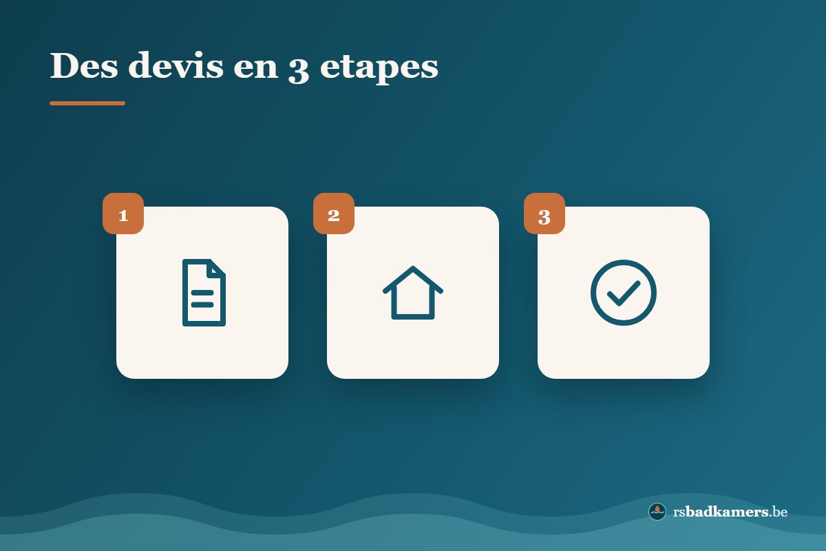 Demander des devis salle de bains en 3 étapes : décrire le projet, recevoir des propositions, comparer et choisir