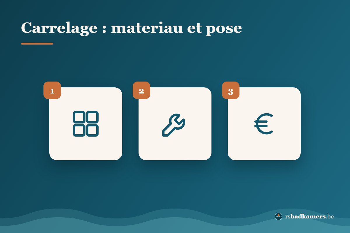 Carreler une salle de bains : prix par m2 pour matériau et pose